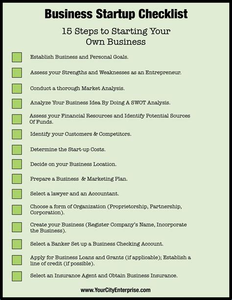 Description of Business Lists