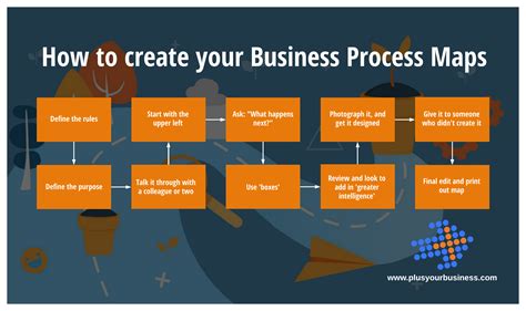 Business Map of the United States