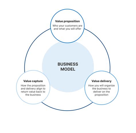 Business Model Canvas