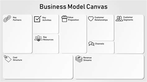 Business Model Canvas