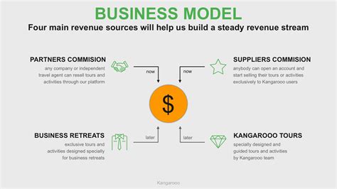 Business Model Pitch Deck