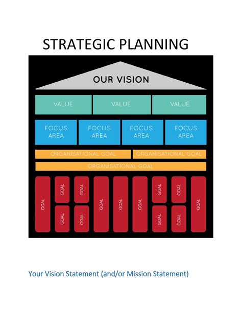 Business Planning Templates