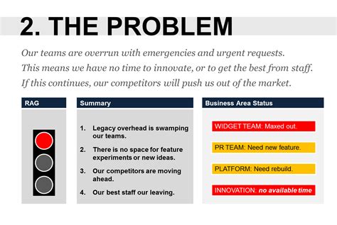 Business Problem Solution Templates