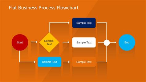 Business process flowchart example