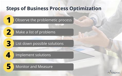 Description of Business Process Optimization