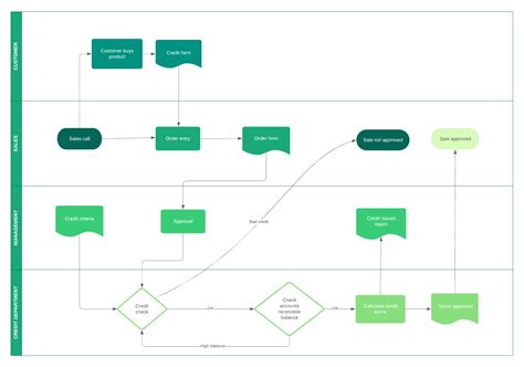 Business Process Workflow Template