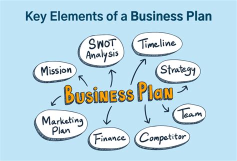 Key Elements of a Business Proposal