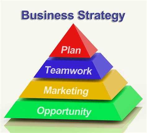 Business Strategy Planning