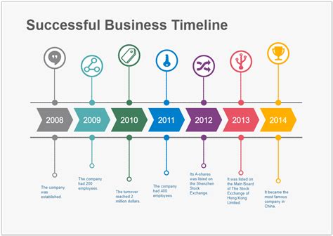 Business yearly timeline template