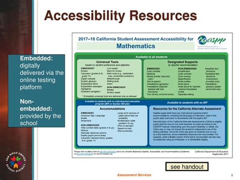 CAASPP Resources