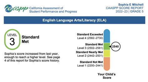 CAASPP Test Format Overview