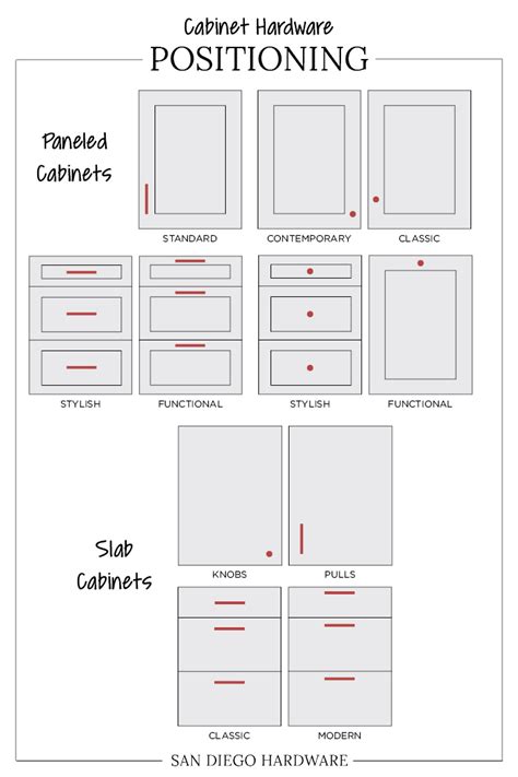 Cabinet Handle Placement Basics