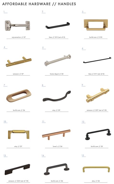 Cabinet Handle Types