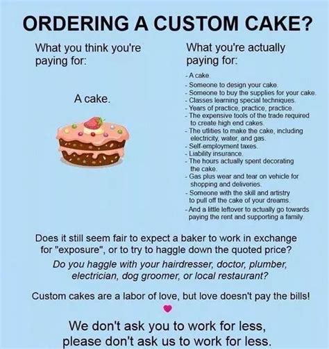 Description of Cake Ordering Tips