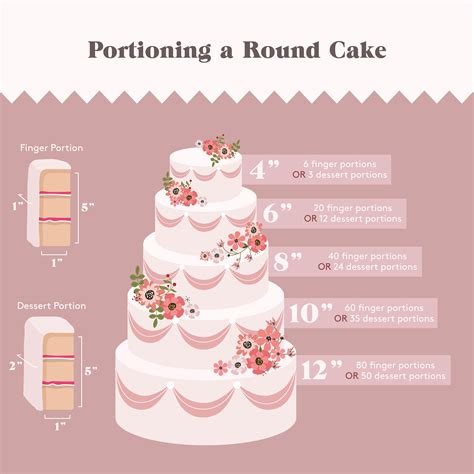 Cake serving and display tips