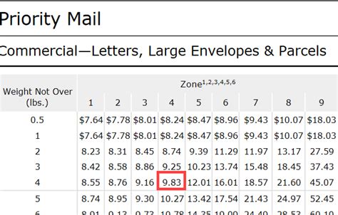 Steps to Calculate Mail Zones