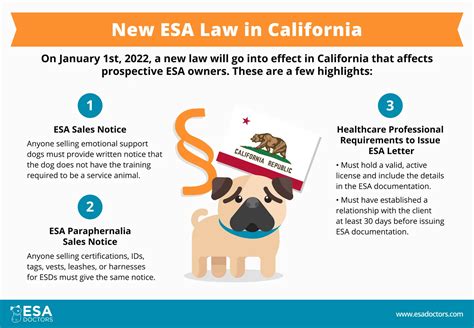 California ESA Laws