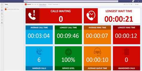 Common Challenges and Limitations of Call Center Dashboard Excel Templates