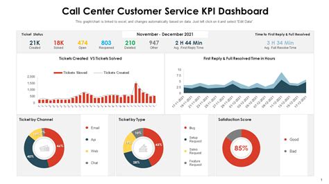 Call Center Dashboard Excel Template 1