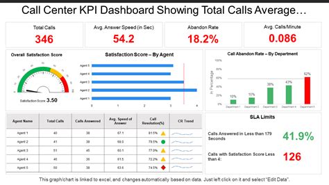 Call Center Dashboard Excel Template 2