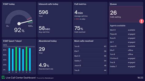 Call Center Dashboard Excel Template 4