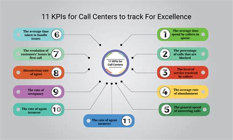 Call Tracking Excellence