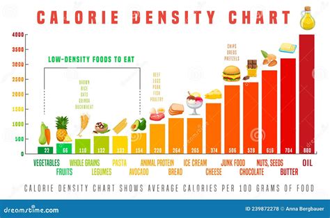 Description of Calorie Chart for Healthy Eating