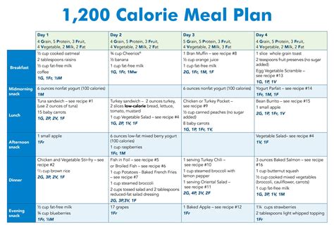 Description of Calorie Chart for Weight Loss