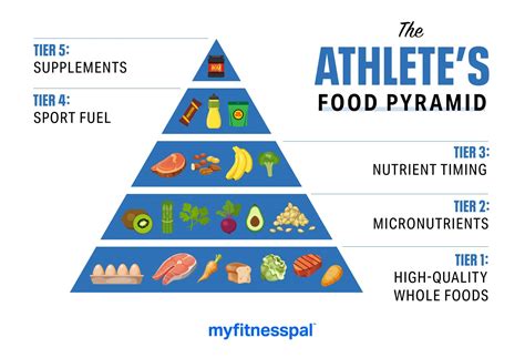 Calorie Charts for Athletes