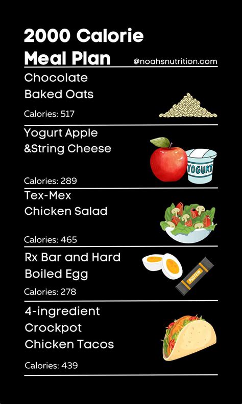 Description of Calorie Intake Planning