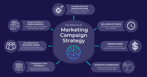 Campaign Strategies