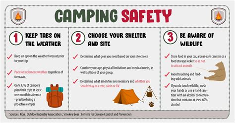 Camping safety and emergency preparedness