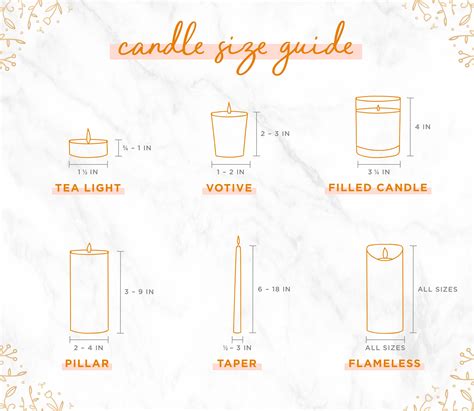 Candle Standards