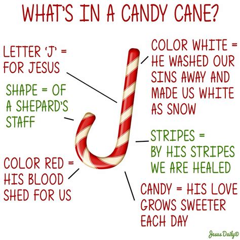 Description of Candy Cane Symbolism