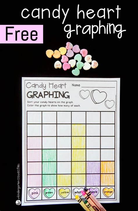 Candy Heart Graphs for Dashboards