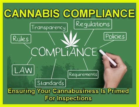 Description of Cannabis Compliance and Regulations