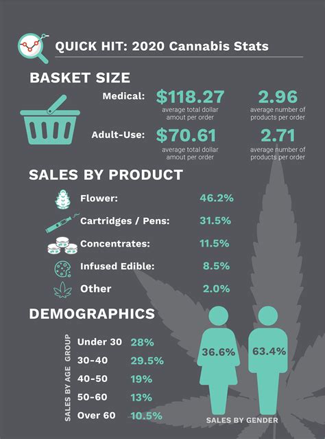 Cannabis Industry Trends and Technologies