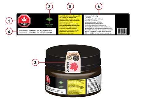 Description of Cannabis Product Labeling