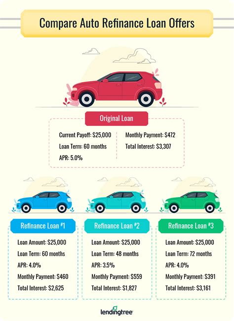 Car Loan Takeover