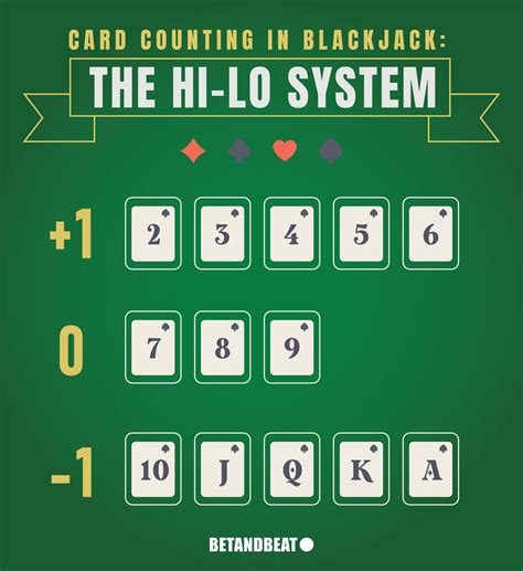 Card Counting Description