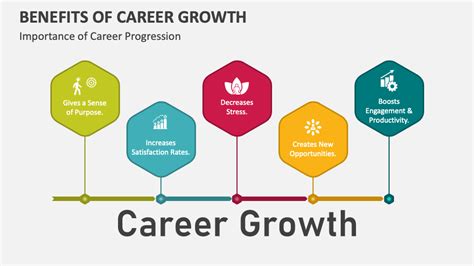 Career Development Benefits