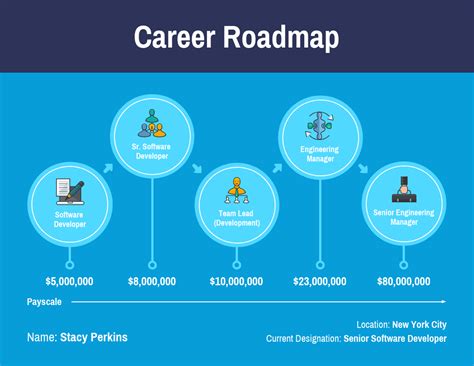 Career Map Templates Design