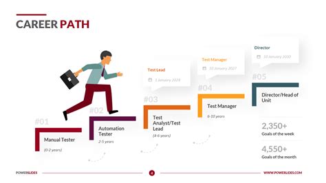 Career Map Templates Example