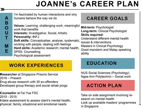 Career Planning Example