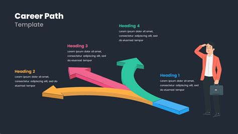 Career Progression Template