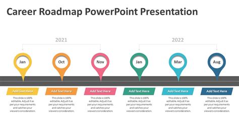 Career Roadmap Example PowerPoint