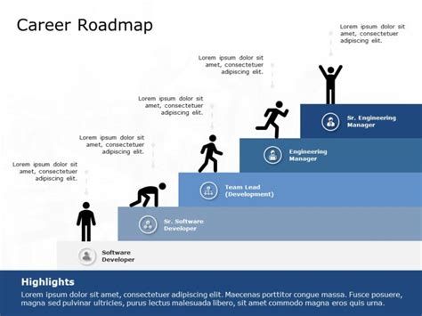 Career Roadmap Template