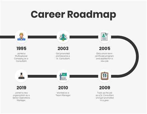 Career Roadmap Template Mistakes