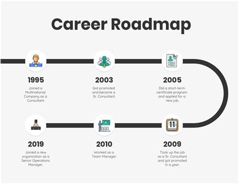 Career Roadmap Template Tips