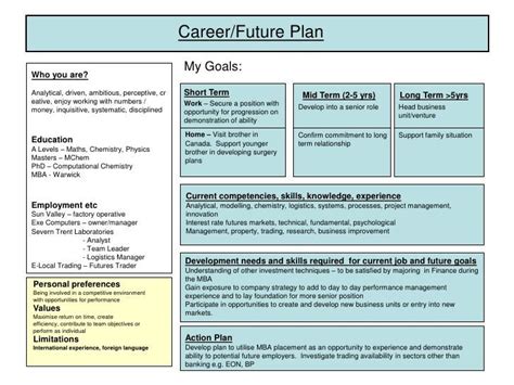 Example of a Career Path Template